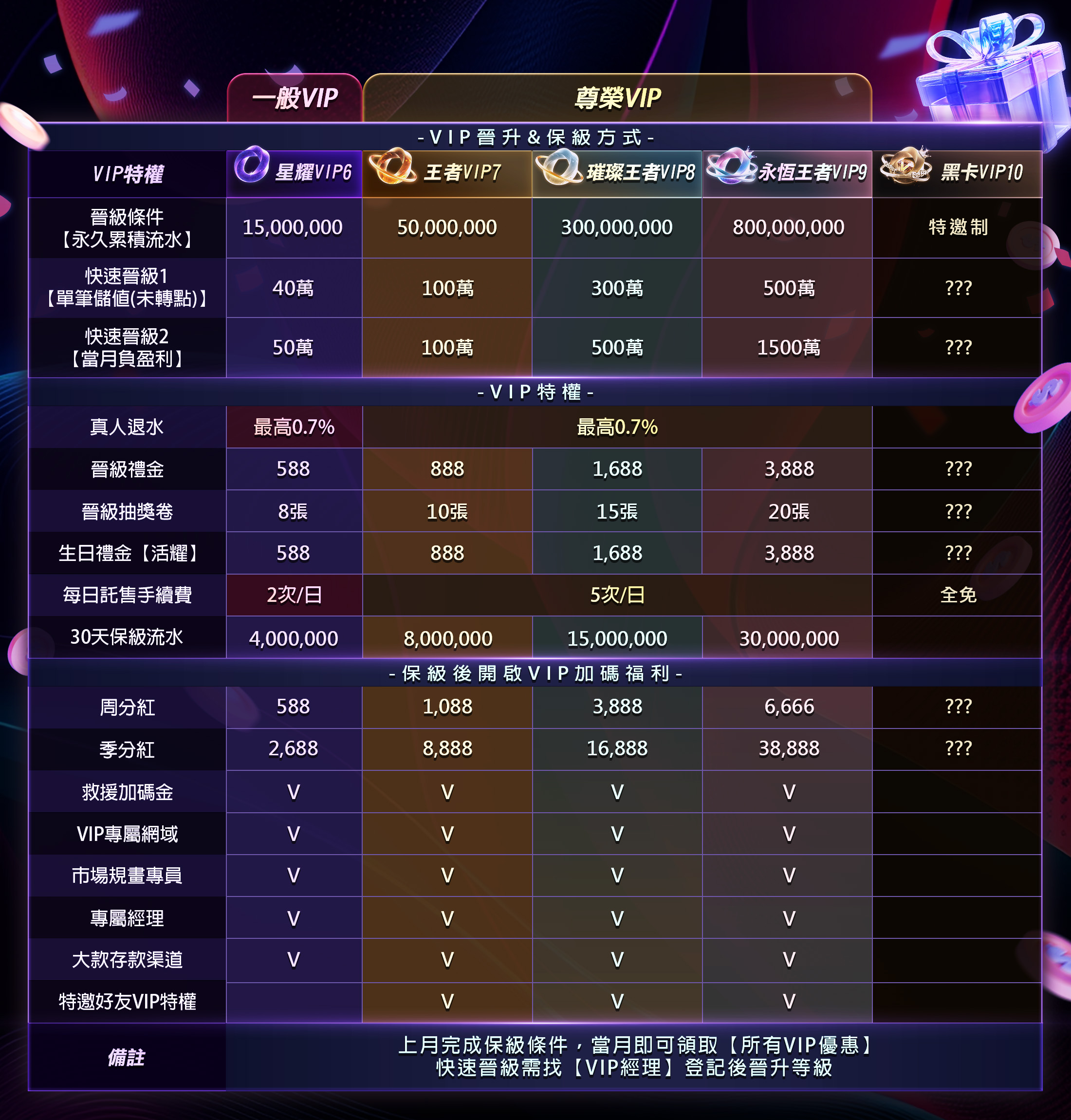 大老爺娛樂城VIP特權獨享超級服務優惠2