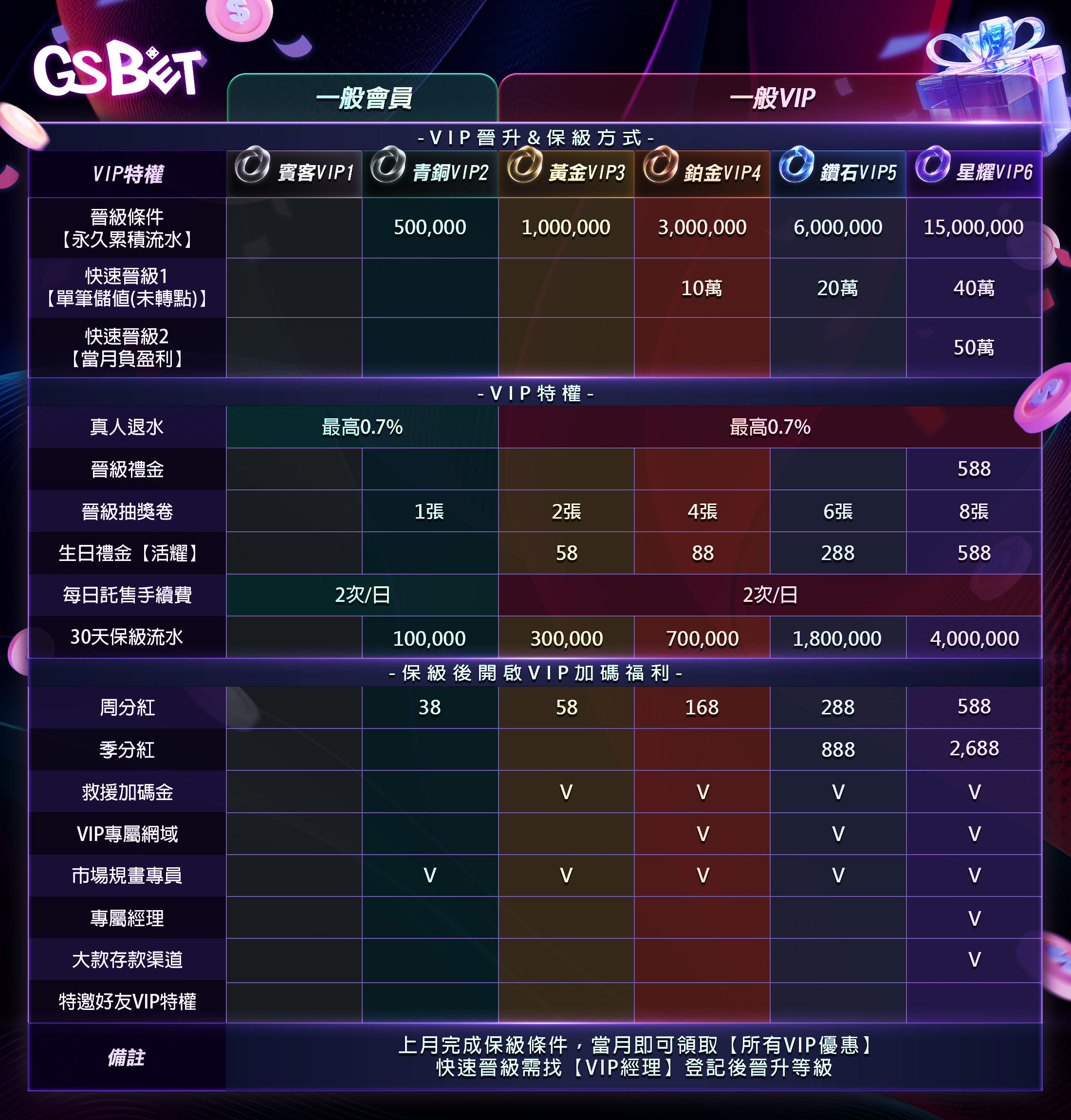 大老爺娛樂城VIP特權獨享超級服務優惠1